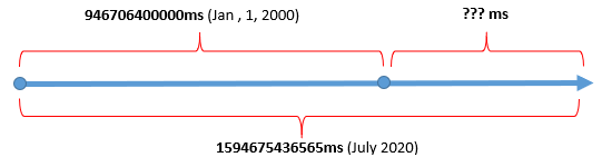 calculating time differences in unix time